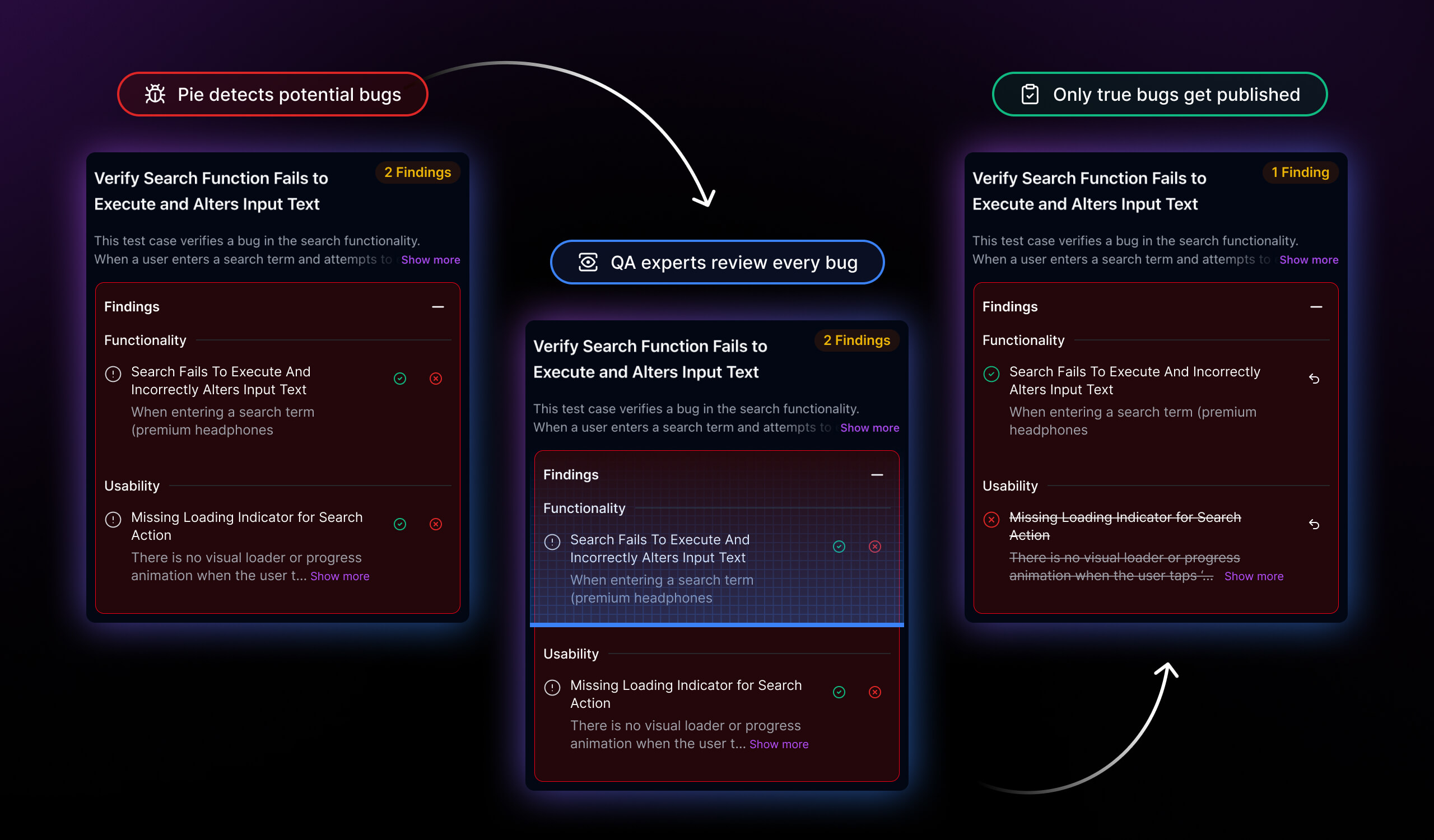 Pie QA experts review interface showing test result verification workflow